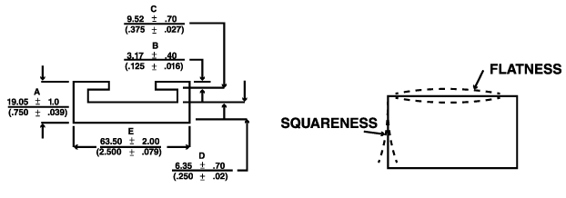 Shape Variations